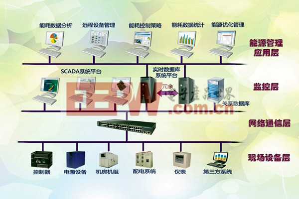 樓宇控製係統的實際應用效果排查