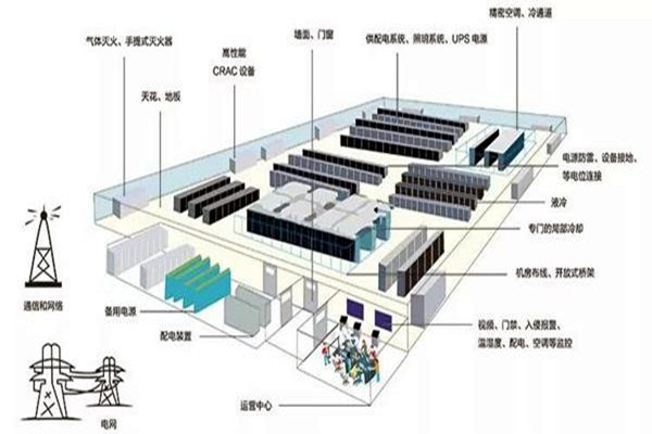 樓宇智能化係統如何做好線路規劃? 樓宇智能化係統如何做好線路規劃?