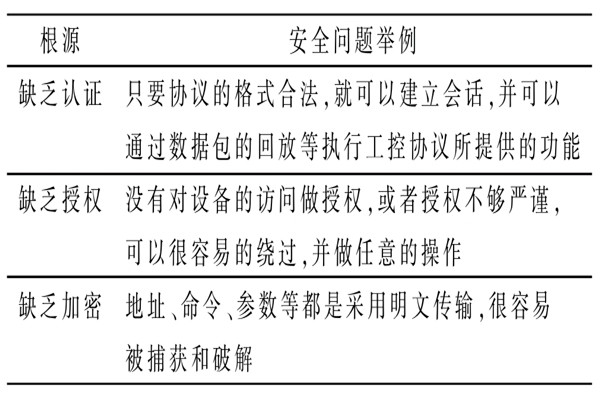 變配電監控係統的通信安全問題 變配電監控係統的通信安全問題