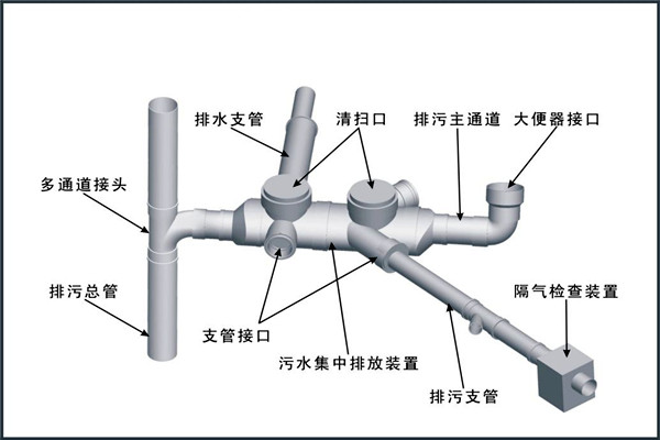 樓宇自控對給排水工程設計工作的影響！