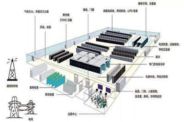 樓宇自動化如何做好弱電係統的設計與優化工作？