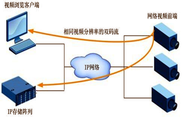 大型樓宇自動化係統項目的監控設計！