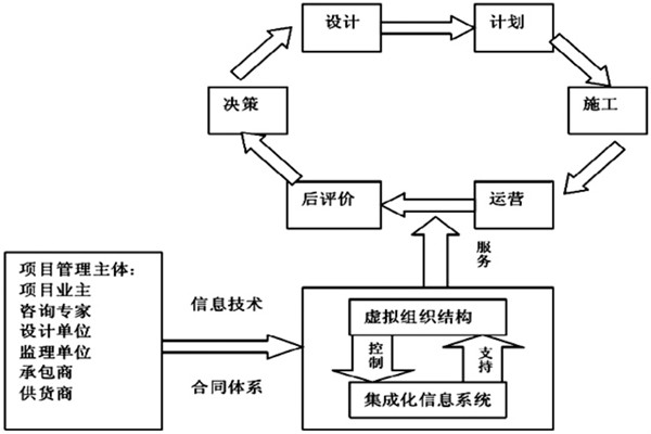 樓宇自控係統工程如何實現高效率綜合管理？