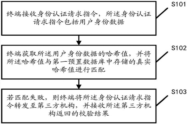 智能樓宇自控係統的內控安全管理該如何操作？