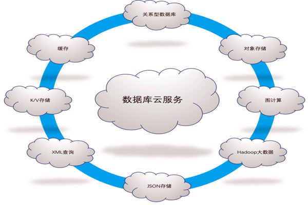 樓宇自控係統五大需求分析！(圖1)