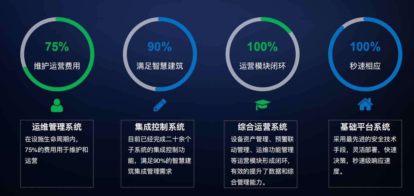 樓宇自控蜜桃99视频在线观看免费！(圖4)